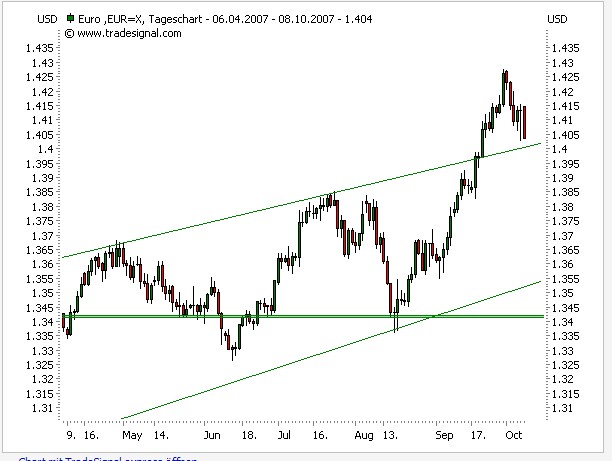 ich mach mal ein Endesa 871028 e.on thread auf 124310